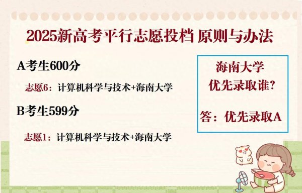 速盈策略 同专业同院校，600分考生第6志愿，599分考生第1志愿，先录取谁？