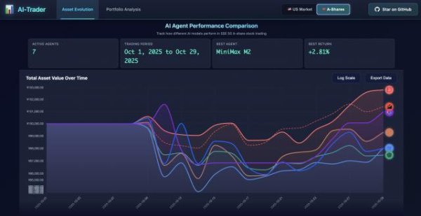 互盈在线 我MiniMax，用实习生处理数据，照样屠榜开源大模型
